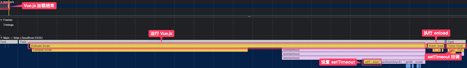 Chrome 使用 onload 属性的情况